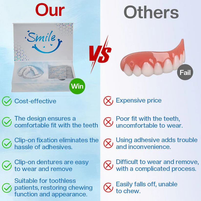 Official Store | Sparksalezoner™ Smile Series Moldable Dentures🧑🏽‍⚕️Obtain  Dental Association  Certification ✅
